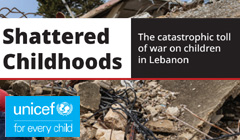 Catastroph To ll War Children 2025 UNICEF